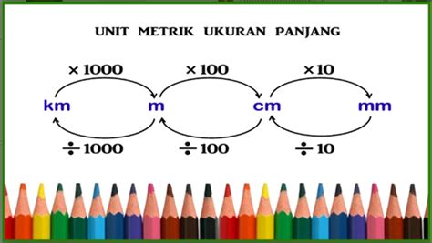 Cara Mengubah Cm Ke M