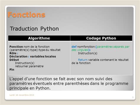 Comment Faire Un Algorithme Sur Python Tout Faire