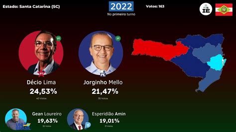 Em Quem Os Inscritos Votariam Para Governador Em Todos Estados