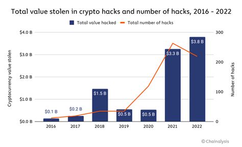 Cybersecurity Experts Predict the Next Big Crypto Hack After the Harmony Ether Leak - c0yw474