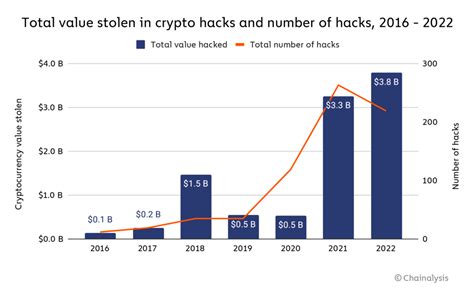 Recently Hacked Companies Naoma Anselma