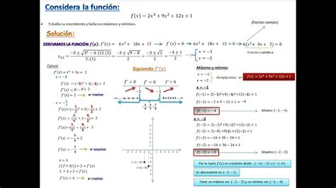 Intervalos De Crecimiento Y De Decrecimiento MÁximos Y MÍnimos De Una Función Polinómica