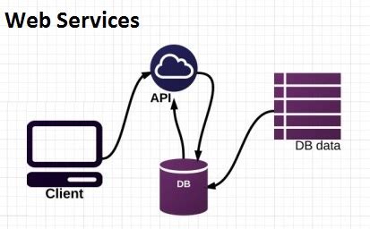 Database H Ng D N S D Ng Curl Rest Api Json Trong Sql Server