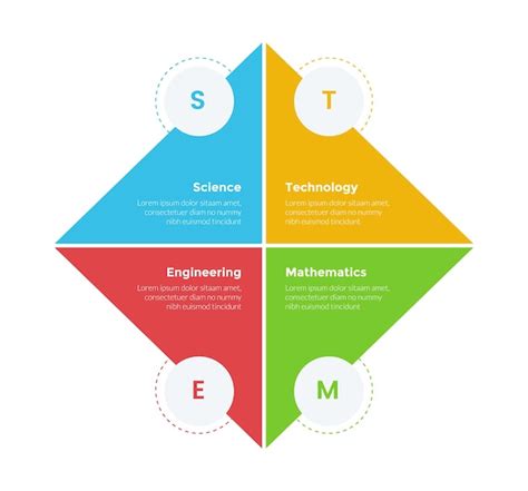 Stem Bildungs Infografik Vorlage Diagramm Mit Diamantenform Und Kreis