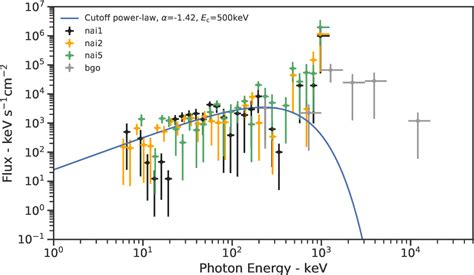 Figure From The White Dwarf Binary Merger Model Of Grb A