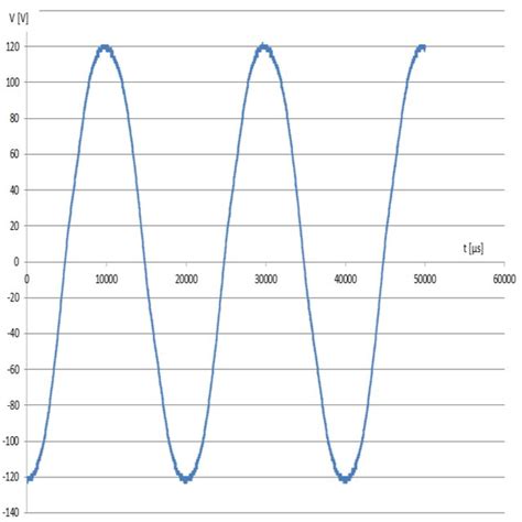 Registered voltage induced in stator winding.[5] | Download Scientific ...