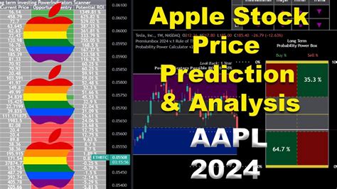 Apple Stock Price Prediction And Analysis Aapl 2024 Youtube