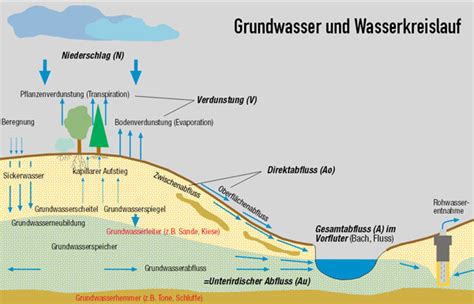 Wassererlebnispfad Von Pulheim Zum Rhein