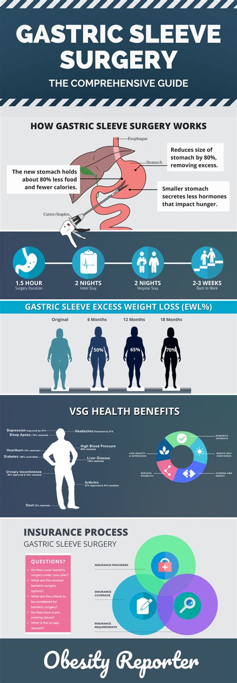 Bariatric Nutrition Guidelines 2021