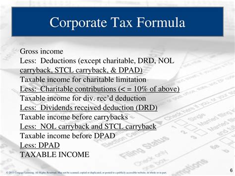 Ppt Chapter Corporate Taxable Income Powerpoint Presentation