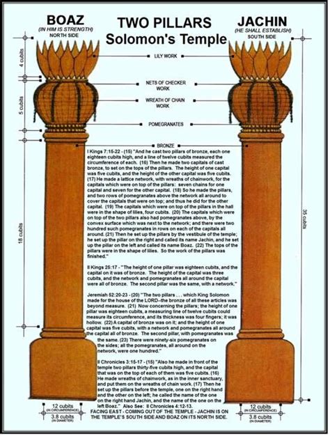 Tribulation Network Masonic Symbols Solomons Temple Masonic Art