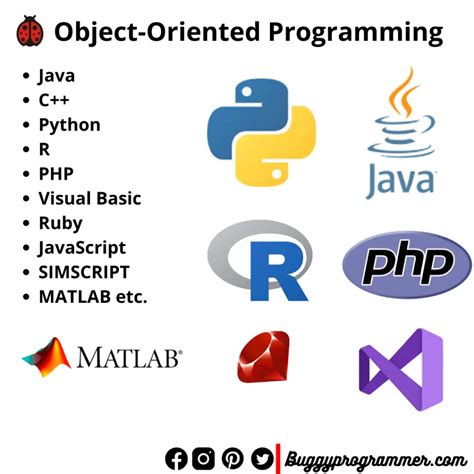 Object-Oriented Programming - Simple Explanation And All You Need To ...