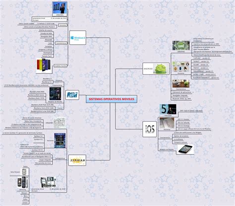 Pablo James Mapa Conceptual Sistemas Operativos Images Sexiz Pix