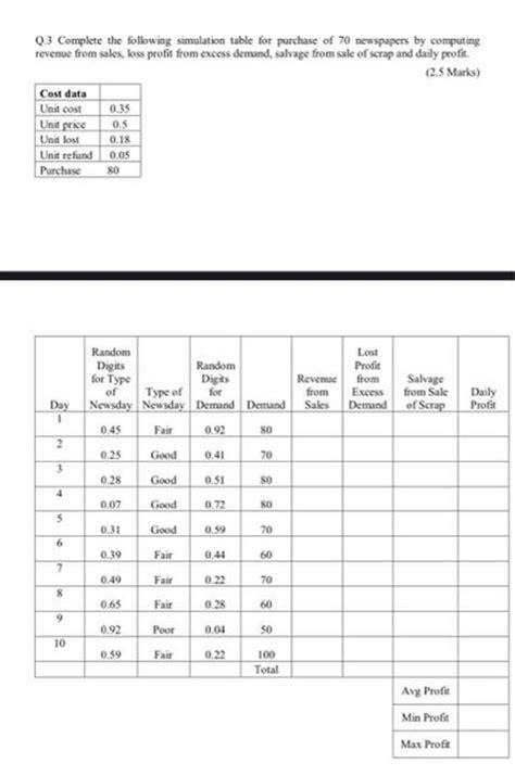 Solved Complete The Following Simulation Table For Purchase Of