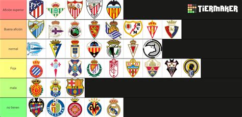 Equipos De F Tbol De Divisi N Hasta Algunos De Rfef Tier List