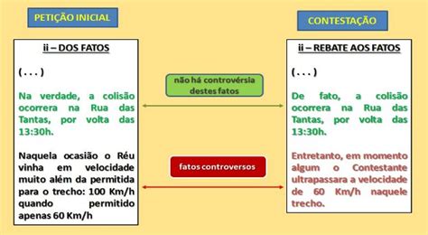 Requisitos da petição inicial indicação dos meios de provas