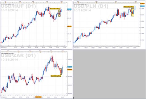 Forex eur huf chart and with it sedco forex (transocean)