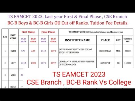 TS EAMCET 2023 CSE Branch BC B Rank Vs College 2022 First Final