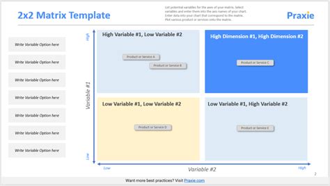 2x2 Matrix Template Strategy Software Online Tools