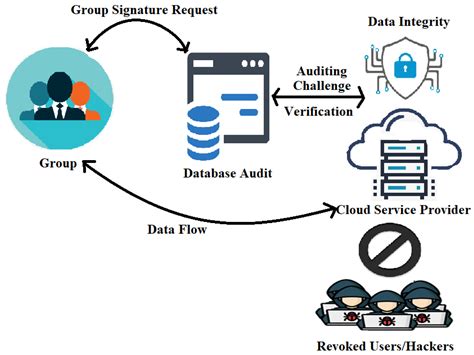 Electronics Free Full Text Enhanced Cloud Storage Encryption