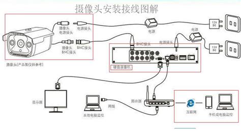 今天讲讲摄像头安装监控接线图解与家用摄像头安装步骤图 安防监控新闻 中德信通