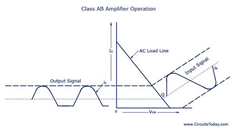 Class AB power amplifiers