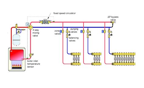 Radiant Heat Piping Diagram