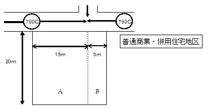 土地（路線価方式） 正面路線に2の路線価が付されている宅地の入力例