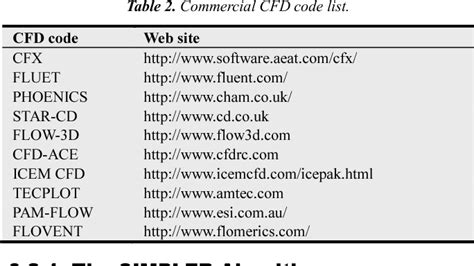 Flovent Cfd