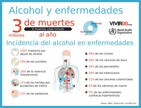 Enfermedades Causadas Por El Alcohol Alcohol Drogodependencia