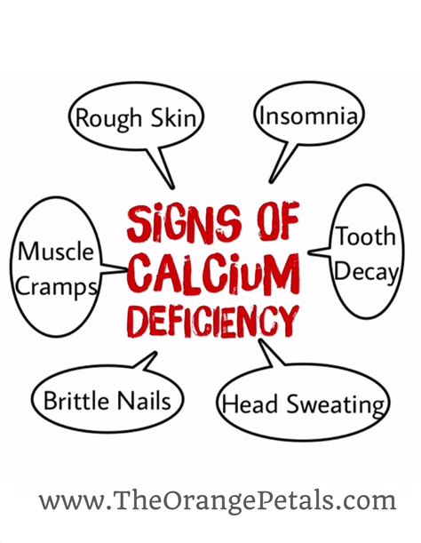 Signs Of Calcium Deficiency Artofit