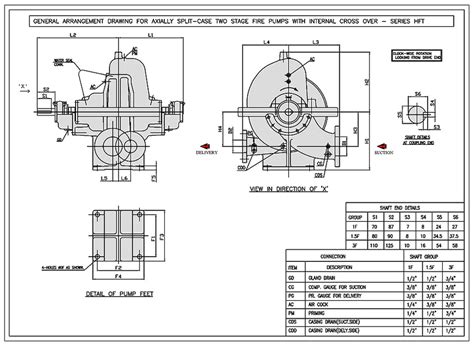 Nfpa 20 Fire Pumps Series Hf And Ef