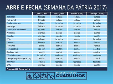 Saiba O Que Abre E Fecha Em Guarulhos Durante O Feriado Da