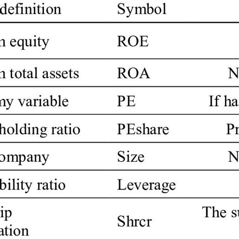 Variable definition and description | Download Scientific Diagram 