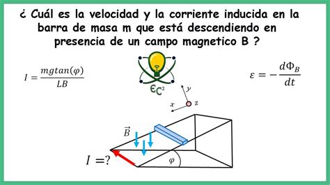 Clase 30 Ley De Faraday Calcular La Velocidad Y Corriente Inducida En La Barra Al Descender