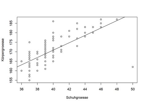 Einfache Lineare Regression Mit R Statistik Grundlagen