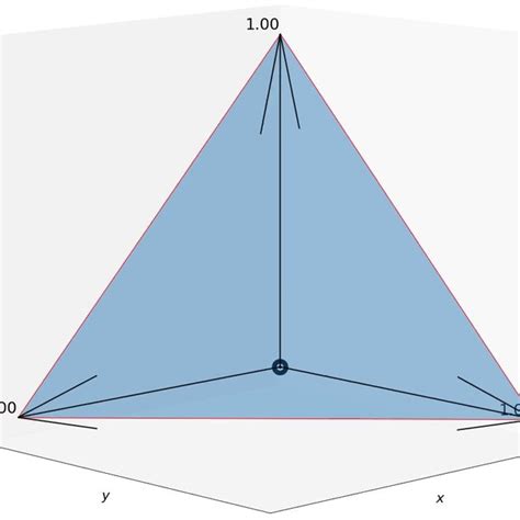 Unit polytope in R 3 | Download Scientific Diagram