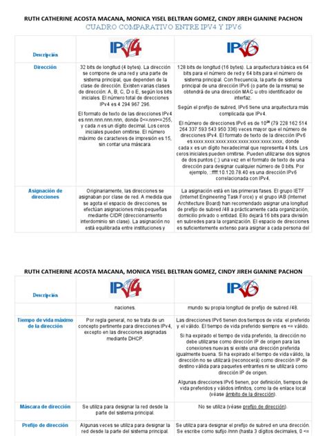 Cuadro Comparativo Entre Ipv4 Y Ipv6 Pdf Yo Pv6 Protocolos De Internet