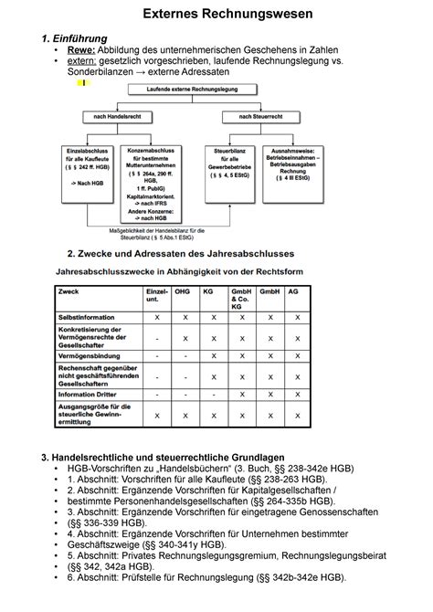 Externes Rewe Zusammenfassung Externes Rechnungswesen 1 Einführung