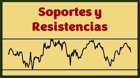 Soportes Y Resistencias An Lisis T Cnico