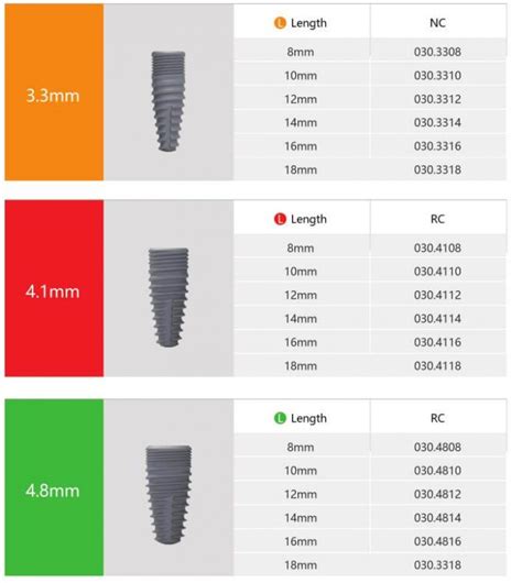 Trausim Bone Level Evolution Dental Implants Straumann Tapered