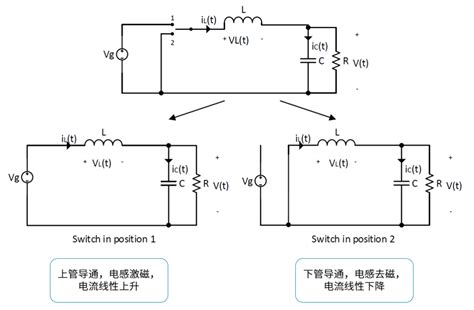 Dcdc开关电源实战经验之静态纹波及动态响应调试方法 亿伟世科技