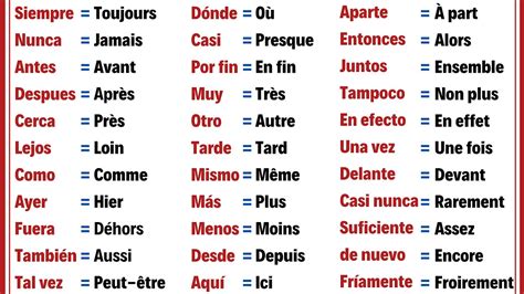 Adverbes Tr S Importants Et Utiles En Espagnol Pour D Butants