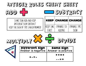 Integer Rules Cheat Sheet by Katelin Baugh | TPT