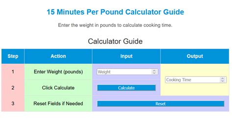 Minutes Per Pound Calculator Online Calculators