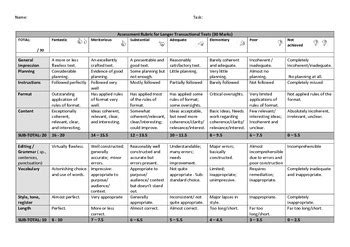 Grading Rubric for Transactional Writing [30 Marks] by Wordsmiths