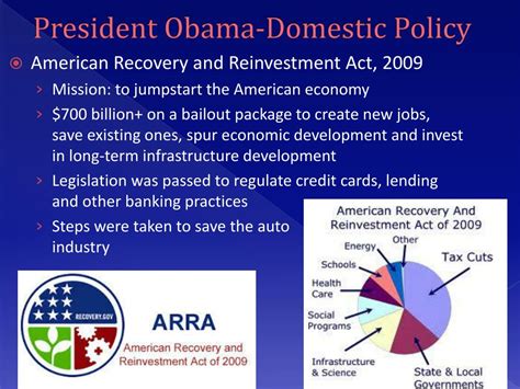 Ppt Presidents Foreign And Domestic Policies Powerpoint Presentation