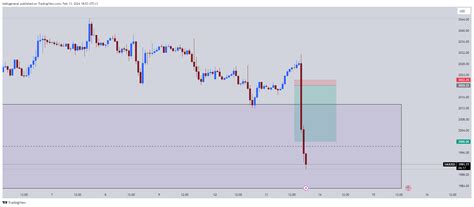 FXOPEN XAUUSD Chart Image By Bidixgeneral TradingView