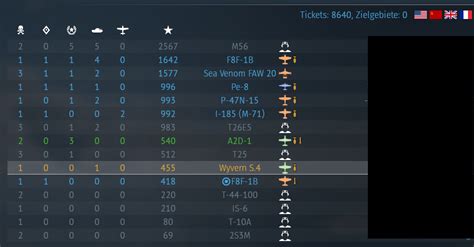 Describing Ground Rb In One Picture R Warthunder