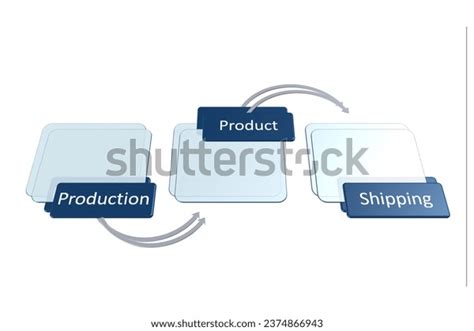 Picture Diagram Manufacturing Process Flow Include Stock Illustration ...